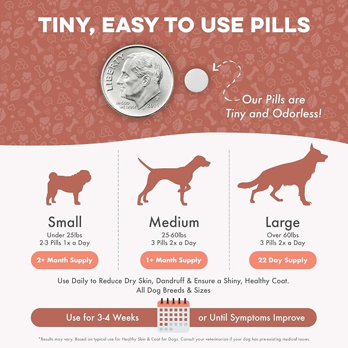 Natural Dog Skin and Coat Supplement – Gentle Itch Relief with Dry Skin, Rash, or Allergy Symptoms – Dog Shedding Supplement for Promoting Hair Regrowth – 400 Tiny Odorless Pills