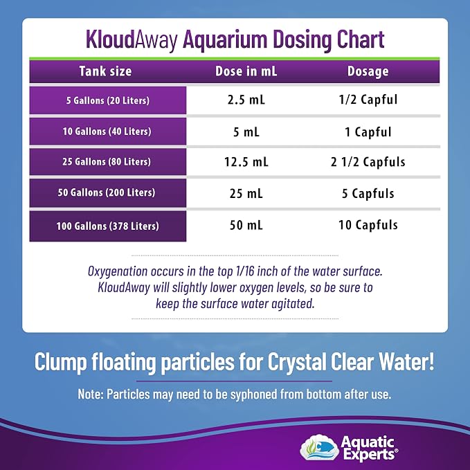 TankFirst Aquarium Water Conditioner and KloudAway Aquarium Water Clarifier 250mL, Made in USA (Value Pack)