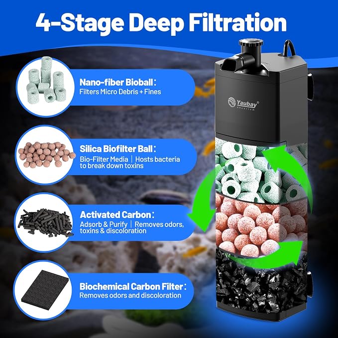 Yaubay Aquarium Internal Filter for Up to 20 Gallons, Upgraded Fish Tank Filters with 4-Stage Filtration Trio, Adjustable Water Flow, Quiet Corner Filters for Fish Turtle Shrimp Tank, 130GPH, 9.8W