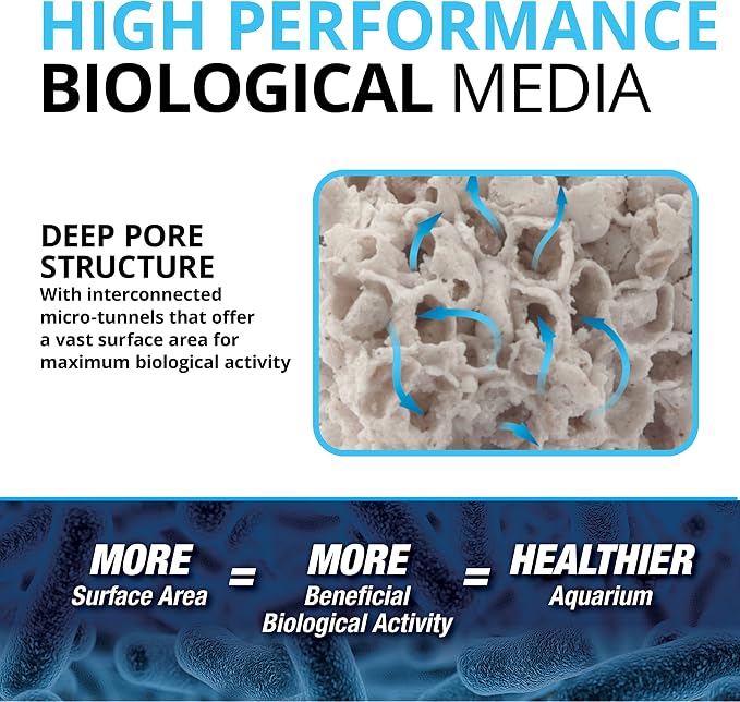 Fluval BIO-FX, Biological Aquarium Filter Media Suitable for Most Aquariums and Filters, 5 Liters (Pack of 2)