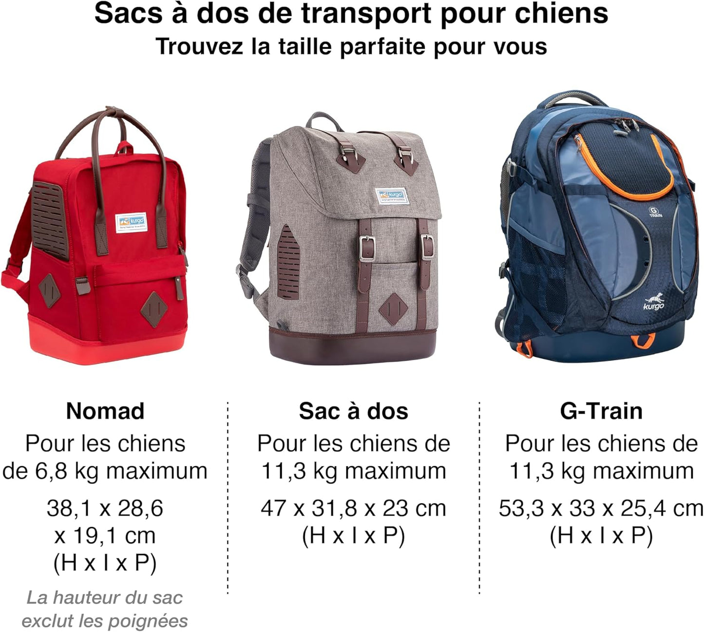 Kurgo Dog Carrier Backpack for Small Pets - Dogs & Cats | TSA Airline Approved | Cat | Hiking or Travel | Waterproof Bottom | G-Train | Ruck Sack | Heather Grey