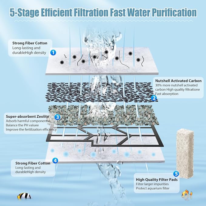 18pcs Medium Filters Cartridges+ 14pcs Ammonia Reducer Filter Pads Compatible with QuietFlow LED PRO Power Filter Size 10 & E Internal Power Size 20 & Zilla Size 20