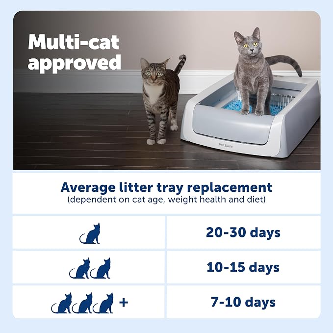 PetSafe ScoopFree Self-Cleaning Cat Litterbox - Never Scoop Litter Again - Hands-Free Cleanup with Disposable Crystal Tray - Less Tracking, Better Odor Control - Includes Disposable Tray