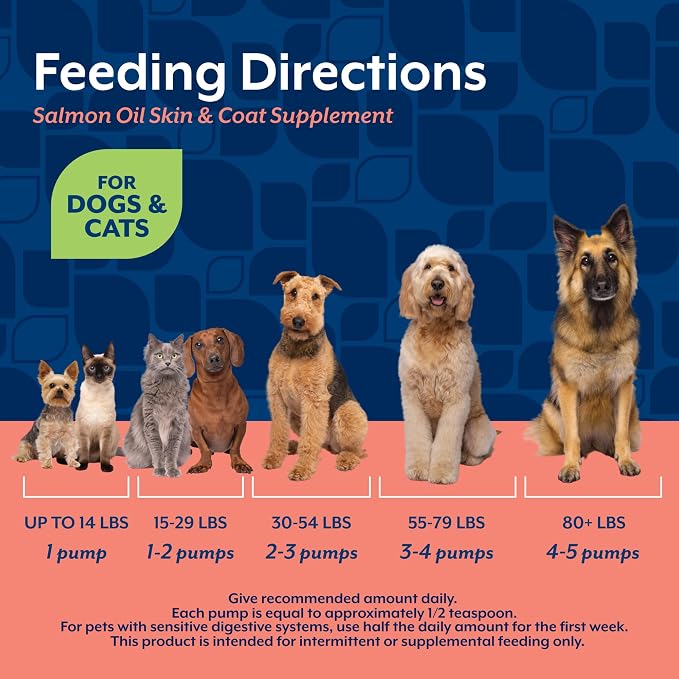NaturVet – Salmon Oil Skin & Coat Plus Omegas – Supports Healthy Skin & Glossy Coat – Source of Omega-3 & 6 Fatty Acids – for Dogs & Cats (8.75 oz Oil)