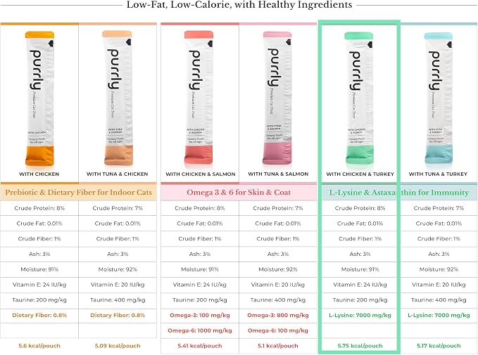 Purrly Interactive Lickable Cat Treats Low Calorie Human-Grade Chicken Breast & Turkey with L-Lysine & Astaxanthin for Immunity (30 Count) Hydrating BPA-Free Grain-Free Non-GMO All Ages Low-Phosphorus