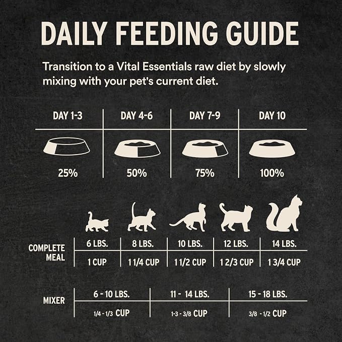 Vital Essentials Freeze Dried Cat Food, Raw Chicken Soft Nibs | Complete Meal or Topper | 99% Chicken, Organs & Bone | Limited Ingredient, High Protein, Grain Free Dry Cat Food | 12 oz Bag