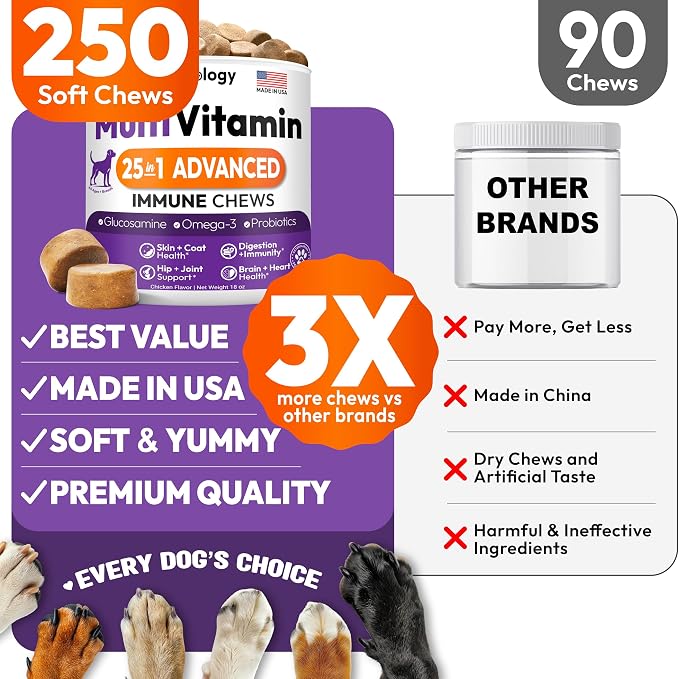25-in-1 Dog Vitamins and Supplements - 250 Chews Dog Multivitamin Chewable with Glucosamine, Probiotics Omega 3 for Dogs Skin & Coat Hip & Joint Gut Brain Immune Support - Senior & Puppy Multivitamin