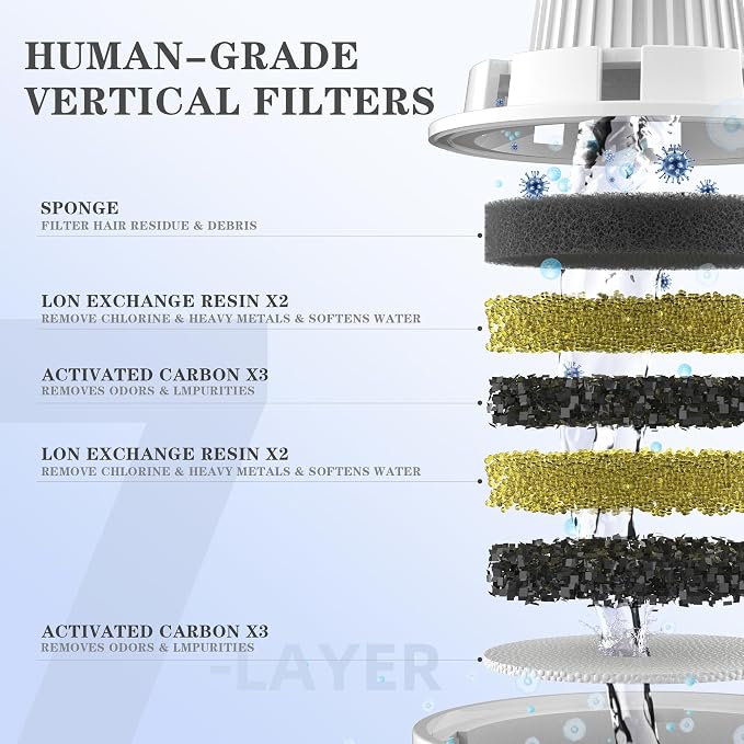 4 Packs Replacement Filters for Dog Water Fountain, Water Filter, for Stainless Steel Pet Fountain for Large Dogs- Vertical Filtration for D2223,D2322,D2340,D2341,D2419 Lasts Two Months