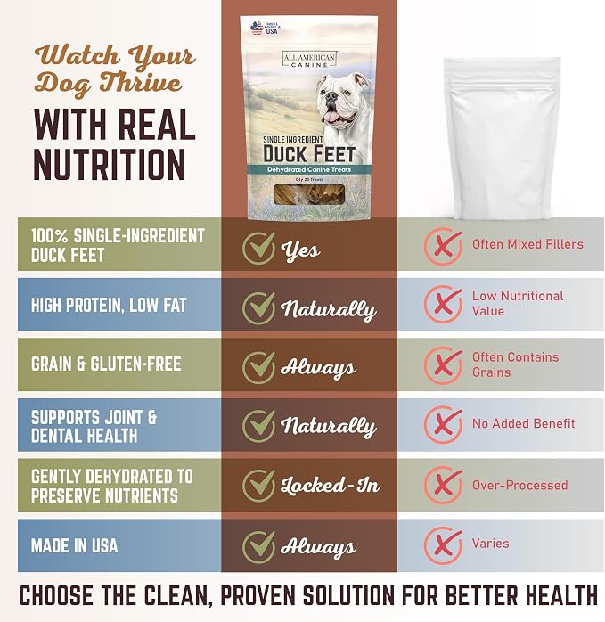 All American Canine 20 Natural Duck Feet Dog Treats – Single Ingredient, Dehydrated & Digestible – Crunchy, Low-Fat, High-Protein Chew for Joint Support & Dental Health – Made in USA