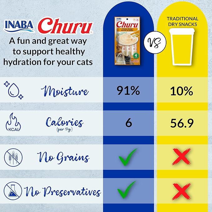 INABA Churu Cat Treats, Lickable, Squeezable Creamy Purée Cat Treat with Green Tea Extract & Taurine, 0.5 Ounces Each Tube, 50 Tubes, Chicken Variety