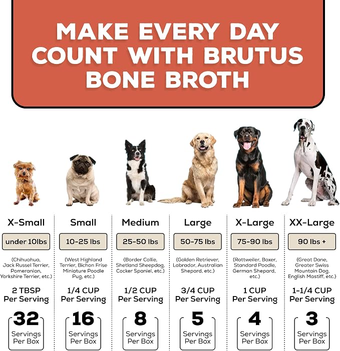 Brutus Bone Broth Liquid for Dogs | All Natural | Made in USA | Glucosamine & Chondroitin for Healthy Joints | Human Grade Ingredients | Hydrating Food Topper, Gravy & Treat (Pork, 2-Pack)