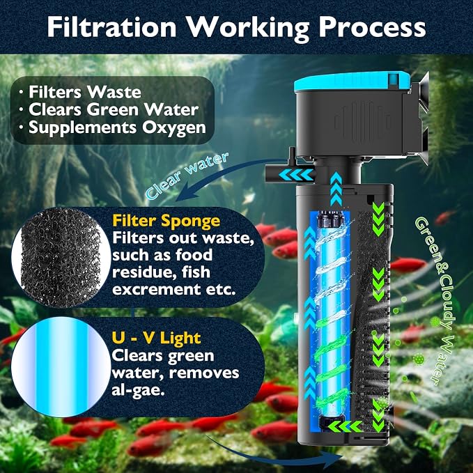 Aquarium Filter with U - V Clarifier for Green Water Cleaning | Fish Tank Filter to Remove Al-gae | Green Killing Machine | Aeration/Rainfall Mode | with Timer | Turtle Tank Filter (60-150Gal)