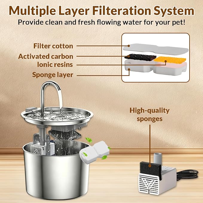 20 Pack Cat Water Fountain Filters Replacement - 10 Carbon Filters and 10 Foam Sponge Filters for Select Stainless Steel Cat Fountains S11
