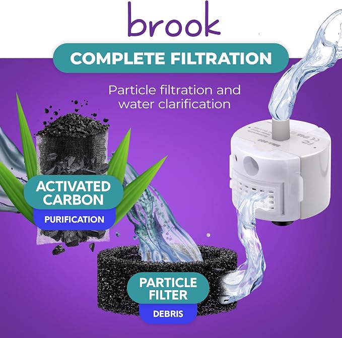 BROOK Glass Pet Fountain Filter Replacement Set – 3 Filter Rings & 6 Activated Carbon Pouches – 3 Month Supply Replacement Filters Set for BROOK Cat Fountain