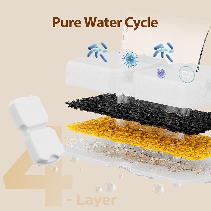 Cat Water Fountain Filters: 40 Cat Fountain Filter Replacement - 10 Months Set of Replacement Filters for ATMZIQXR Pet Fountains S18 - Contains 20 Carbon Filters + 20 Sponges Filters