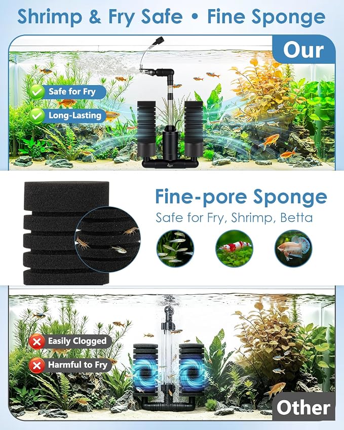 AQQA USB Electric Sponge Filter for Aquarium, No Air Pump Needed Submersible Fish Tank Filter with Bio Ceramic Media & 110V Adapter, Quiet 360° Rotatable Outflow for Betta Shrimp Fry Breeding Tank