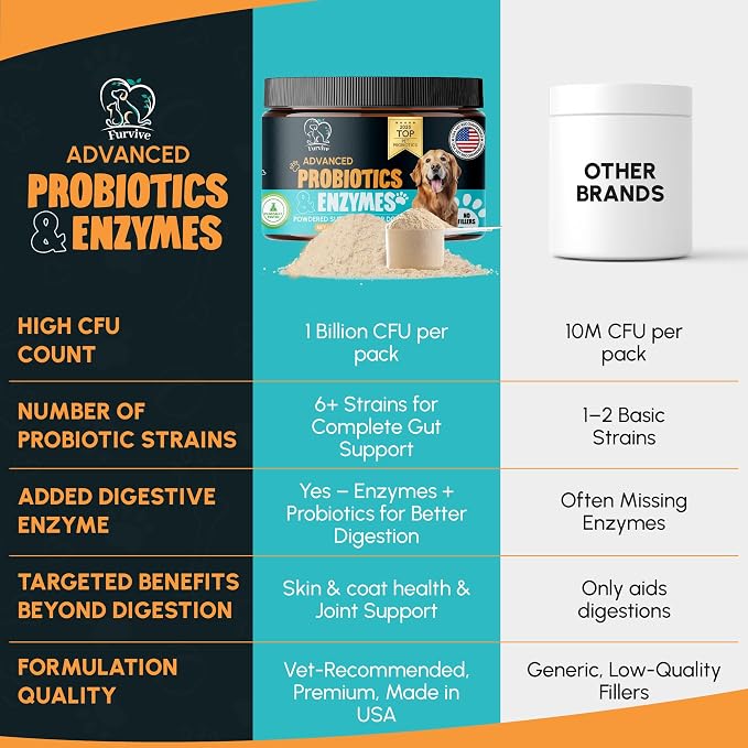 Dog Probiotics and Enzymes for Digestive Health, Gut Support, Gas & Seasonal Allergies – All Natural, Powerful Vet-Recommended Multi Strain Probiotics for Dogs – 60 Scoops
