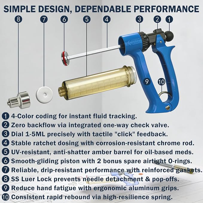 2-Pack 50mL Semi Automatic Livestock Syringe Adjustable Dosage Repeater Injector (1-5mL) with Luer Lock Tip for Cattle, Sheep, Goats & Pigs Continuous Injection Gun for Farm Herd, Blue
