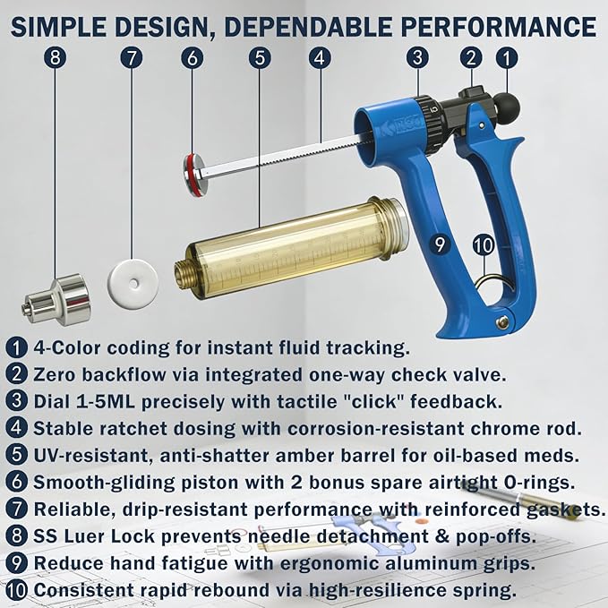 50mL Semi Automatic Livestock Syringe Adjustable Dosage Repeater Injector (1-5mL) with Luer Lock Tip for Cattle, Sheep, Goats & Pigs Continuous Injection Gun for Farm Herd, Blue