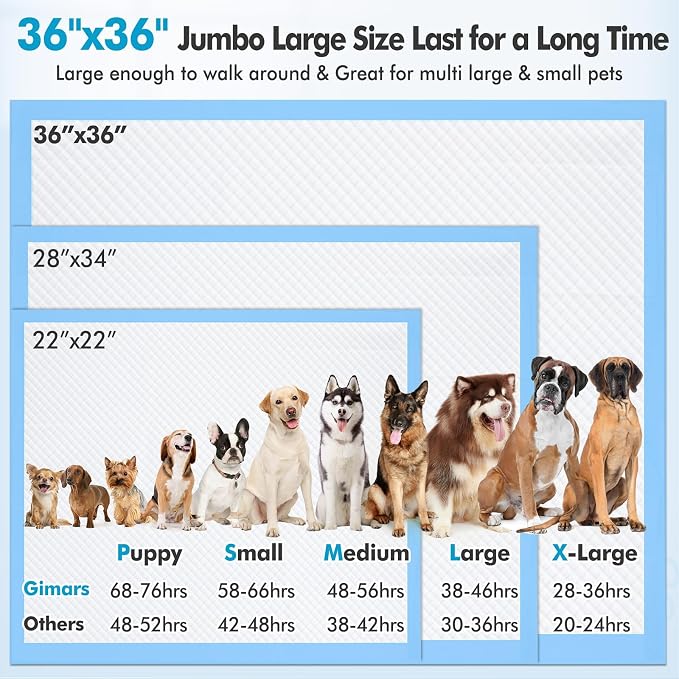 Gimars 4XL 36"x36" Thicken Heavy Absorbent Dog Pads 100 Pack - Jumbo Disposable Wee Wee Pads Quick Dry Leakproof Pee Pads for Dogs, Cats, Rabbits Pets