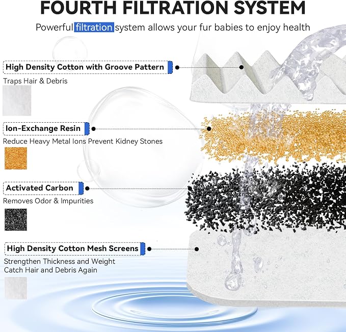 ORSDA Cat Water Fountain Filters, ORSDA Replacement Filters Carbon, Resin Filter ONLY for D30 67oz/2L Automatic Cat Fountain Dog Water Dispenser, 4 Filtration System (6 PCS Filters）