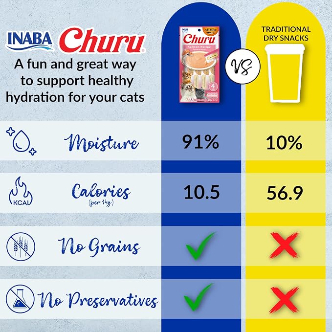 INABA Salmon Churu Cat Treats, Lickable, Squeezable Creamy Purée Cat Treat with Green Tea Extract & Taurine, 0.5 Ounces Each Tube, 40 Tubes, Salmon Variety Box