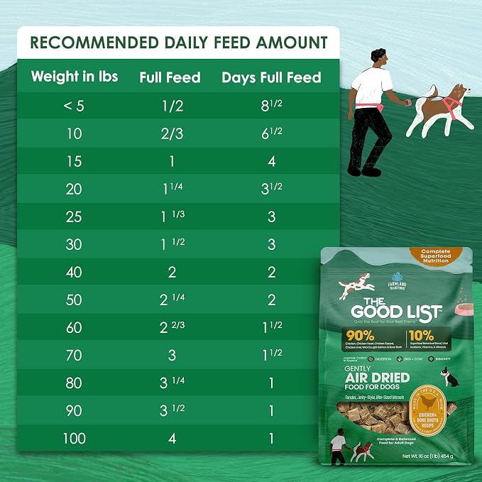 Farmland Traditions The Good List Air-Dried Dog Food, Premium Chicken & Bone Broth for Dogs, Protein Rich & Grain-Free Nutrition, 1 Pound Bag