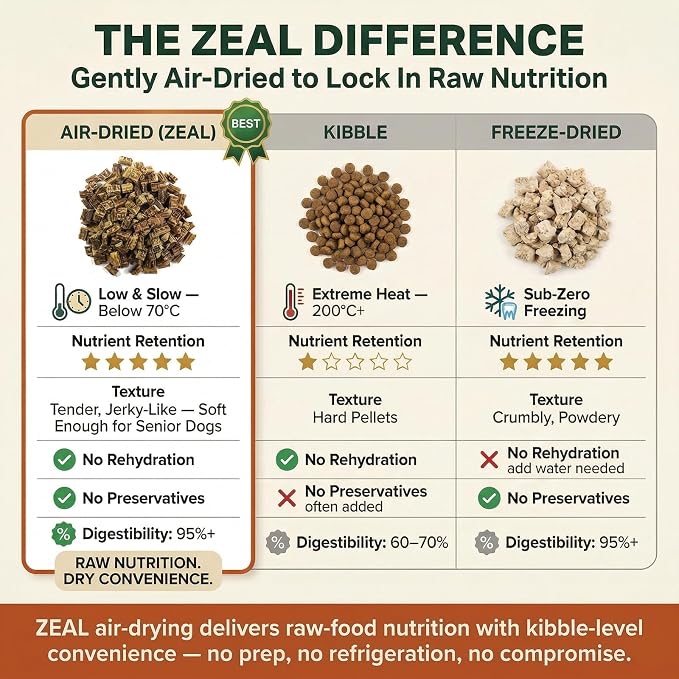 ZEAL Canada Air-Dried Beef Recipe for Dogs - High Protein, Natural Superfoods, Nutrient Rich, No Fillers, Grain Free, Complete & Balanced (Beef, 1 lb)