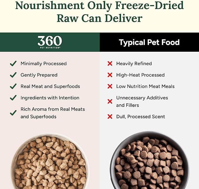 360 Pet Nutrition Freeze-Dried Raw Dog Food – Chicken Recipe with Liver & Organs, High Protein, Omega-3s, Fruits, Veggies & Superfoods, Grain-Free, No Fillers 4 x 16 oz Made in USA