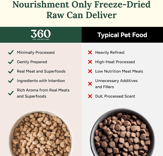 360 Pet Nutrition Freeze-Dried Raw Dog Food – Chicken Recipe with Liver & Organs, High Protein, Omega-3s, Fruits, Veggies & Superfoods, Grain-Free, No Filler 2 x 48 oz Made in USA