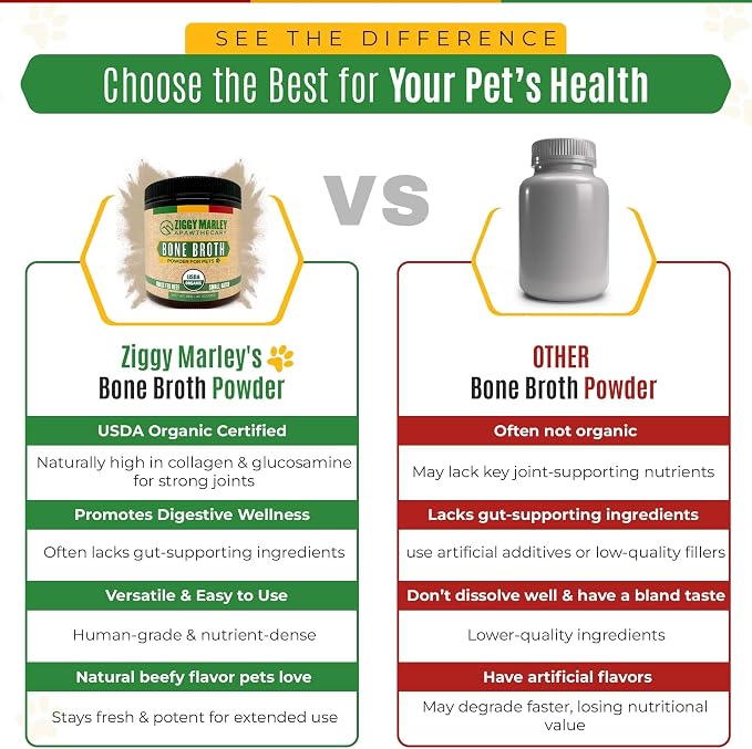 Organic Dog Wellness Bundle: USDA Grass-Fed Beef Bone Broth Powder for Joint & Gut Health (8oz) + Organic Soothing Paw Balm for Dry, Cracked Pads – All-Natural, Sustainably Sourced Pet Care K