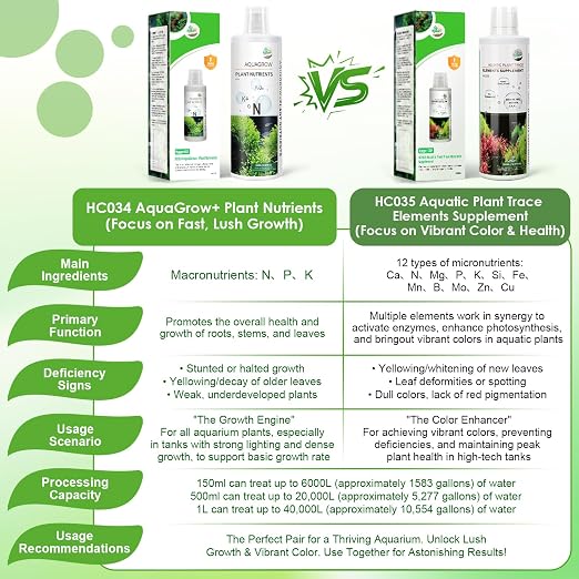 HC034 Aquarium Plant Liquid Fertilizer - Advanced Macro Nutrient Solution for Freshwater Planted Tanks, Promotes Root & Leaf Growth, 150ml/500ml/1000ml (1000mL)