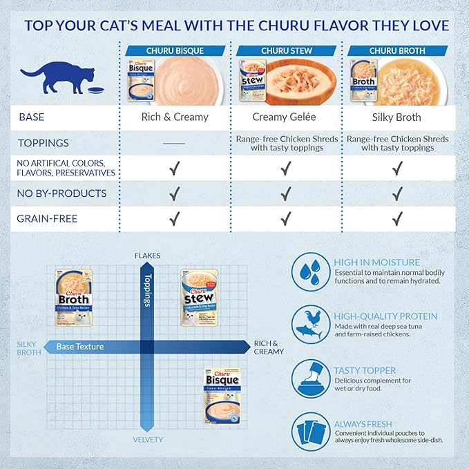 INABA Churu Stew for Cats, Side Dish Pouch with Vitamin E, 1.4 Ounces per Pouch, 24 Pouches, Chicken & Seafood Variety