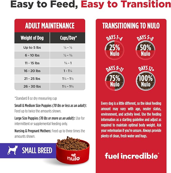 Nulo Freestyle Limited Ingredient Dry Dog Food for Small Breeds - High Protein Turkey Recipe, Natural Grain Free Dog Food for Food Sensitivities, Small Size Kibble, Toy Puppy & Adult, 5.5lb Bag