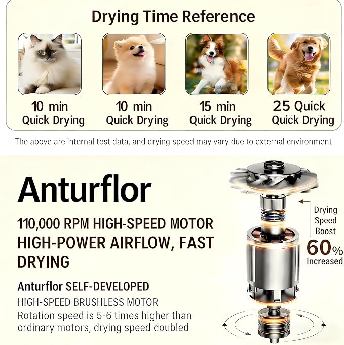 Hands Free Neck Hanging Dog Dryer, Low Noise Grooming Blower for Dogs Cats, Ultra-Lightweight Neck Dryer for Deshedding and Fast Drying | Hands-Free Neck Hanging Pet Dryer, 60dB Quiet, 235g Lightweight, 4 Temp & 2 Speed
