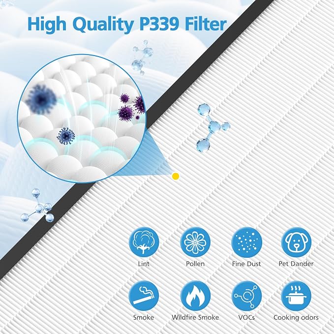 2 Pack MPHELW-P339 Filter Replacement Compatible with HEAPETS P339 Pet Air Purifier, Clean Pet Hair, Smoke, Odors, HEPA + Activated Carbon Composite Filters with 4 Pre-Filters