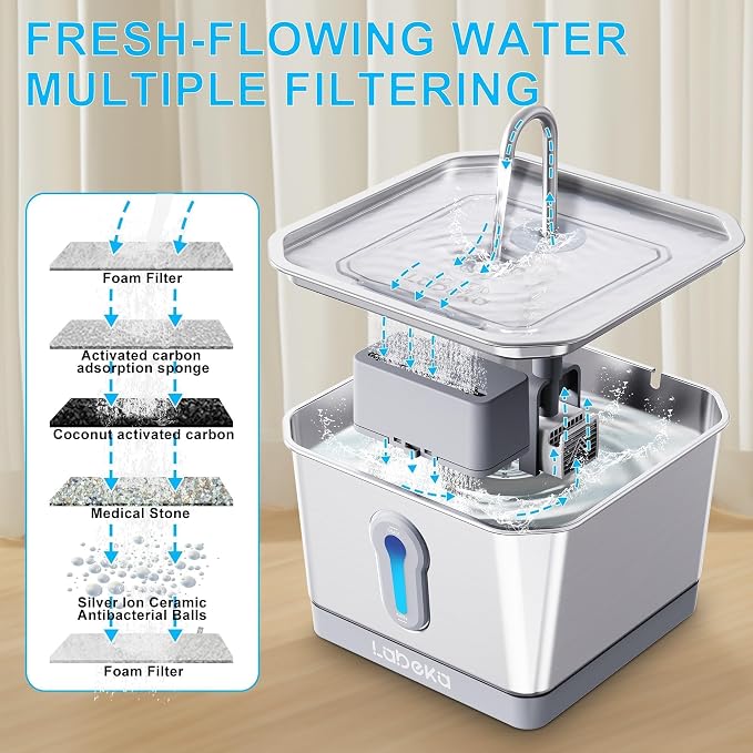135oz/4L Wireless Cat Water Fountain, [304 Stainless Steel]&[Water and Electricity Separation Safety Design], Pet Fountain for Cats Inside, Easy to Clean for Cats and Dogs (Silver+2Filters)