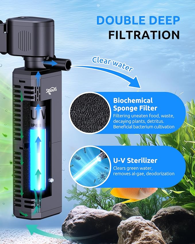 SEAOURA Fish Tank Filter for 20-60 Gallon Tank,with Timer U - V Aquarium Filter for Turtle Tank Saltwater Freshwater Crystal Clear