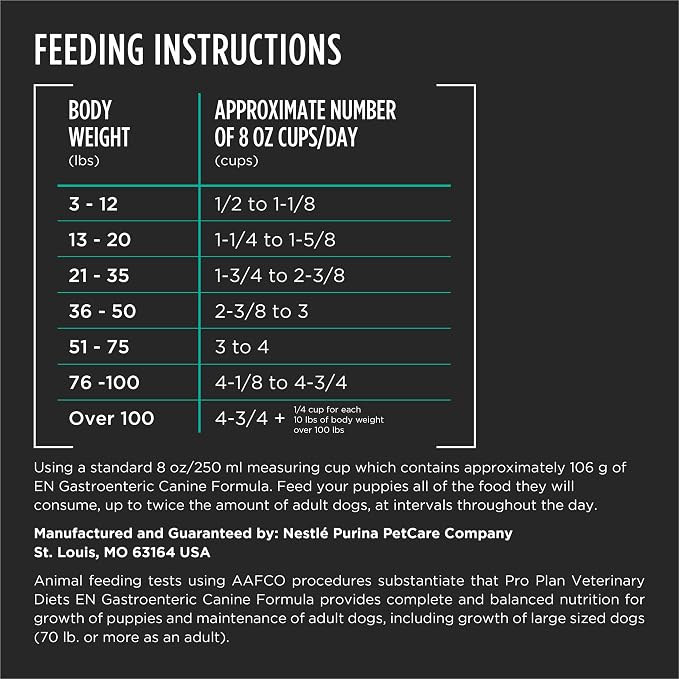 Pro Plan Veterinary Diets Purina Canine EN 38lb US