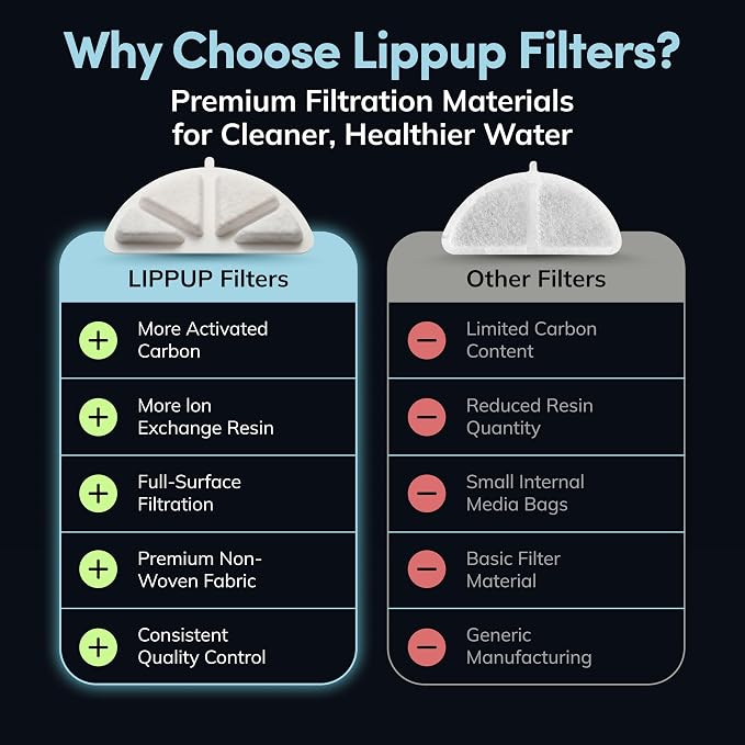 Official LIPPUP Cat Water Fountain Filters – 8 Pack Replacement Filters for Stainless Steel Fountain, Premium Activated Carbon & Ion Exchange Resin, 4 Months Clean & Fresh Water