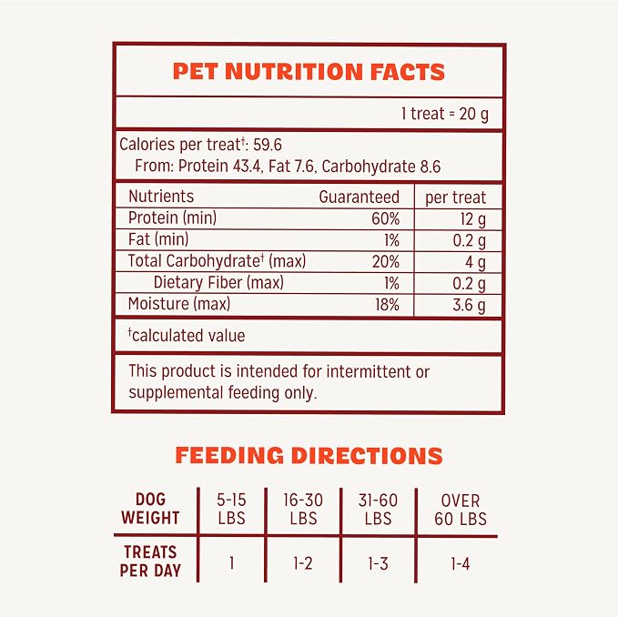Pur Luv Chicken Jerky Dog Treats, Made with 100% Real Chicken Breast, 32 Ounces, Healthy, Easily Digestible, Long-Lasting, High Protein, Satisfies Dog's Urge to Chew