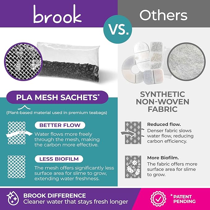 BROOK Glass Pet Fountain Filter Replacement Set – 12 Filter Rings & 24 Activated Carbon Pouches – Up to 12 Month Supply Replacement Filters Set for BROOK Cat Fountain