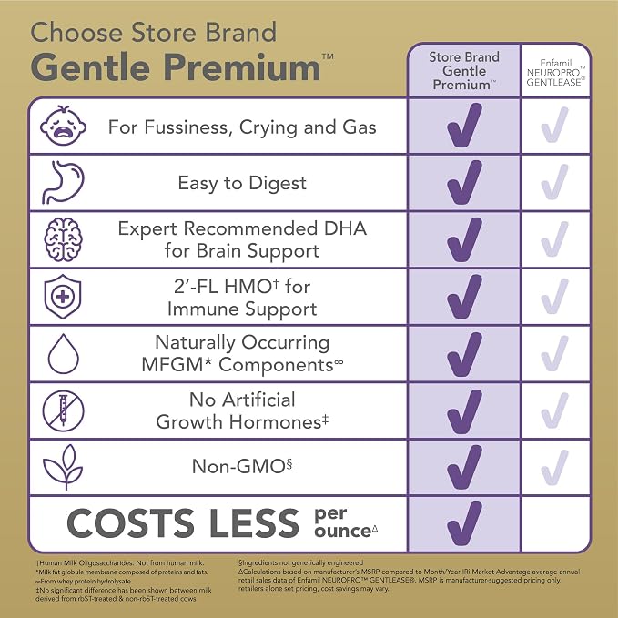 Amazon Brand - Mama Bear Gentle Premium Baby Formula Powder, DHA for Brain Support, Gentle Immune Blend 6, 2'FL HMO, For Fusiness, Crying & Gas, 21.5 oz, 1.34 pound (Pack of 1)