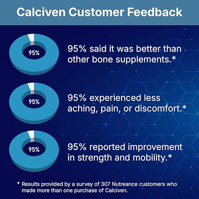 Calciven - Natural Bone Support Supplement - Non-GMO, Gluten-Free
