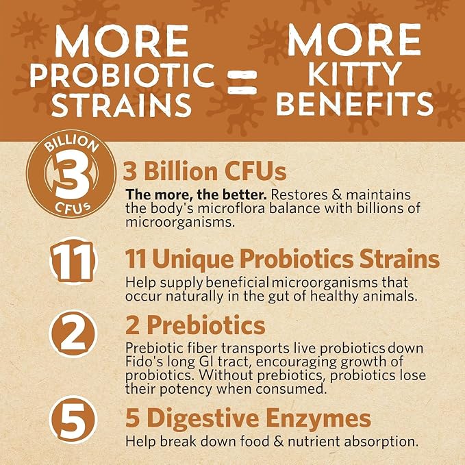 Meowbiotics Cat Probiotic Powder for Urinary, Gut, Immune Health, Variety Pack Kitty P. Freely Urinary Care, Hairball Buster, Good Guts Digestive Support Food Topper Supplement Made in USA 30d Supply