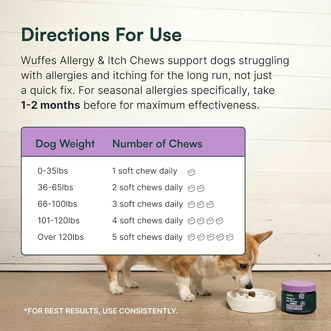 Wuffes Allergy & Itch Soft Chews, Dog Allergy Support with Colostrum, Vitamin E and Omega 3s for Dogs, Non-Drowsy Immune and Itchy Skin Support for All Dogs, 60 Soft Chews
