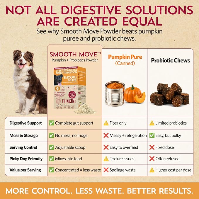 Pumpkin for Dogs with Probiotics, 7-Day Serving for Diet Changes & Upset Stomach, Smooth Move Probiotics for Dogs for Digestive Gut Health