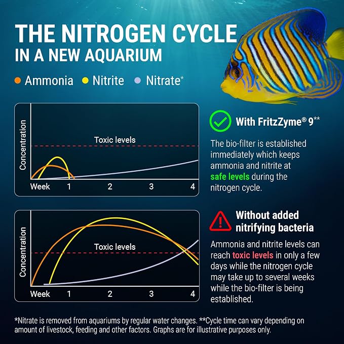 Fritz Aquatics FritzZyme 9 Live Nitrifying Bacteria Naturally Removes Amonia & Nitrite for Saltwater Fish (64-Ounce)