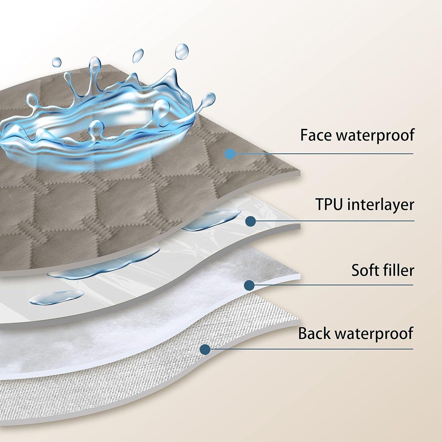 gogobunny 100% Double Sided Waterproof Dog Blanket Soft Pet Bed Cover Reversible Protect Furniture Couch Sofa Car for Puppy Large Dog Cat (Dark Stone/Light Stone, 82x102 Inch (Pack of 1))