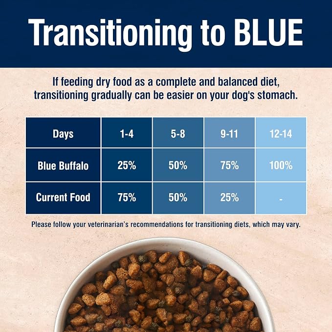 Blue Buffalo True Solutions Skin & Coat Care Natural Dry Dog Food for Adult Dogs, Salmon, 4-lb. Bag